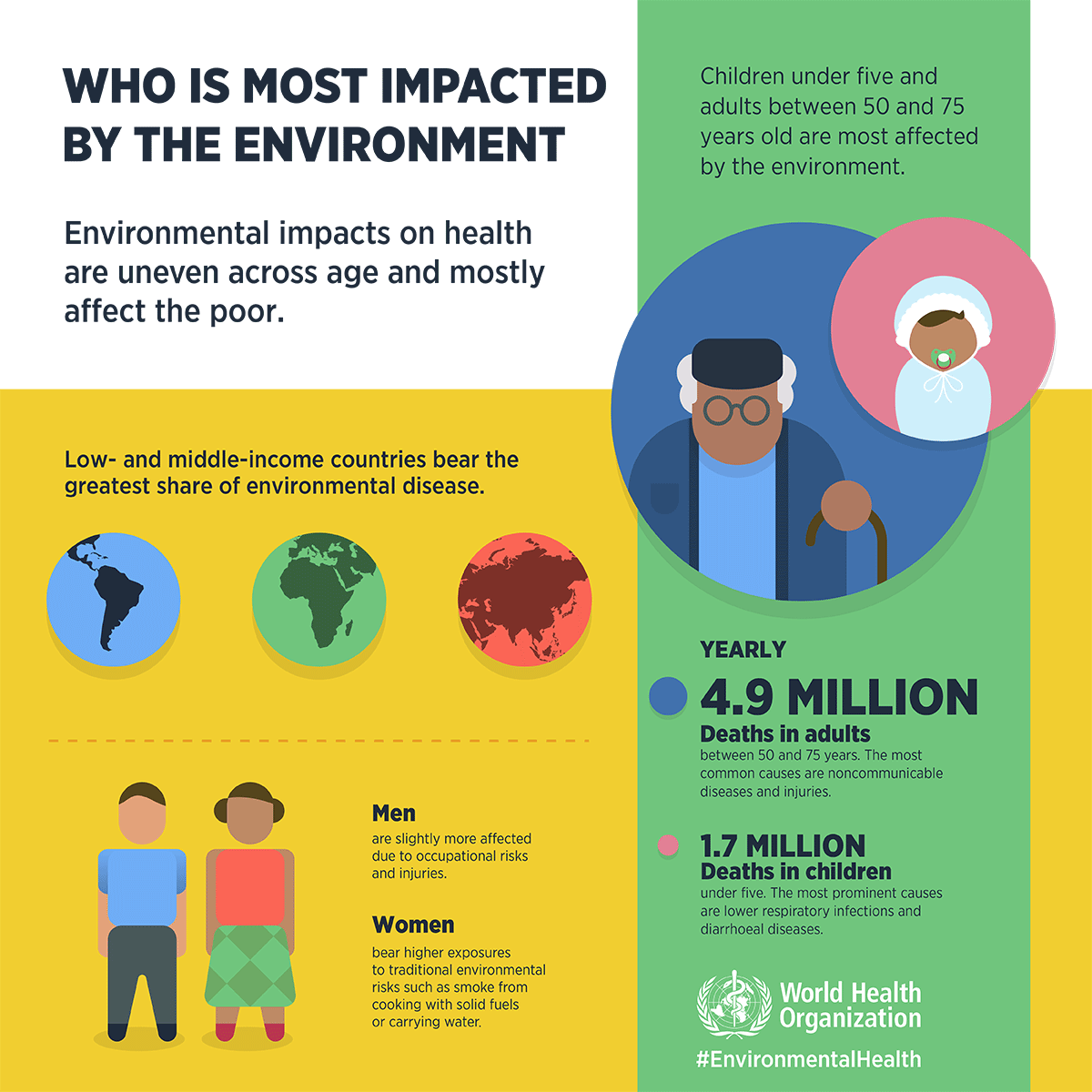 Whose health is impacted most by the environment?